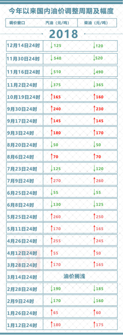1升92汽油等于多少斤
