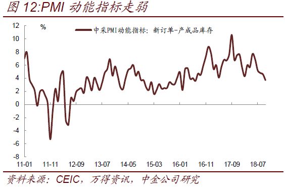 10月经济数据_10月经济数据预测