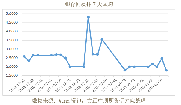 2019年市经济发展预测_图表 2019年经济社会发展主要预期目标