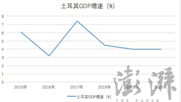 政治强人埃尔多安将带领土耳其走向何方?