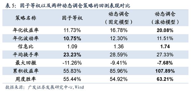 【广发金融工程】2018年重磅专题系列之八:机