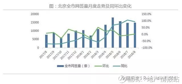 市场比你想的还要凉,北京二手房8月成交深度下