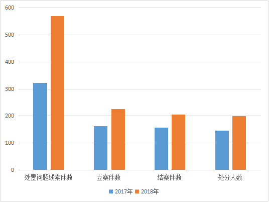 铜陵市2018年人口_2018年铜陵公务员考试招281人 乡镇招录占比28.1(3)
