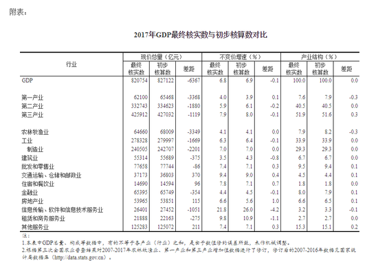 gdp新核算办法_新学期新目标手抄报