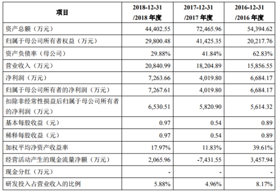 澳门赌钱太阳城·致爱婚礼丨For you,往后余生,所有一切都只为你