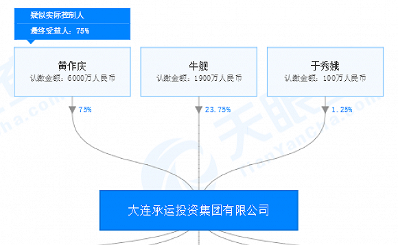 来源:天眼查