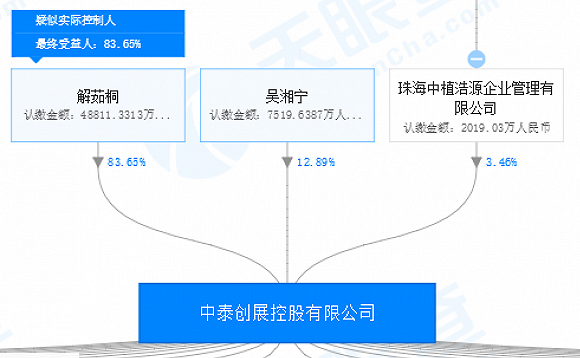 来源:天眼查