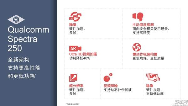 高通正式发布骁龙710!参数公开,性能功耗优于