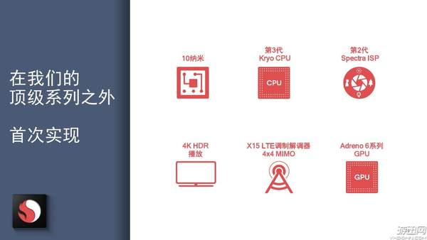 高通正式发布骁龙710!参数公开,性能功耗优于