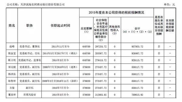 图片来源：天津滨海农商行官网