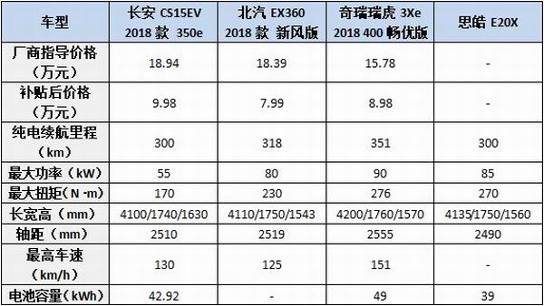 江淮大众首款量产车11个月火速下线，助力大众布局出行市场