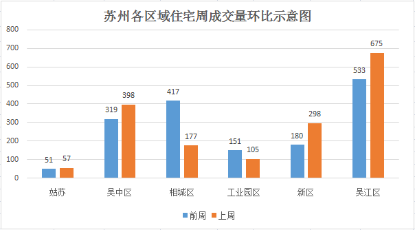 2021年苏州吴江区gdp_2021年一季度江苏各市GDP出炉 苏州保持领先,镇江增速抢眼(2)