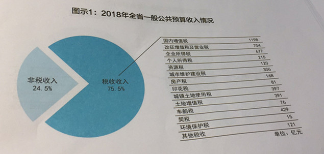 经济总量前三位_经济总量增强图片