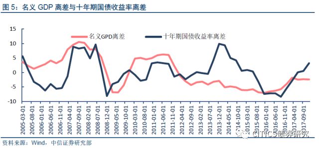 gdp名义和实际区别和联系_gnp和gdp区别与联系(2)