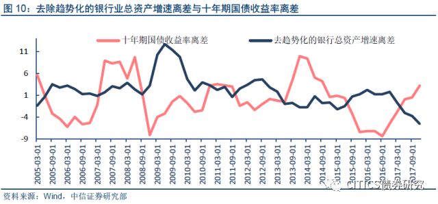 gdp增长与银行利率的关系图_股市 利率和GDP增长,啥关系(2)