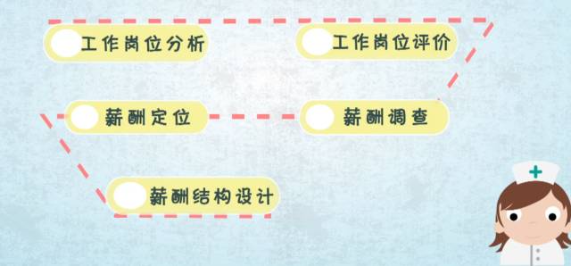 揭秘!三甲医院与二甲医院的薪水区别!