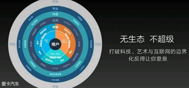 贾跃亭的FF计划2020年IPO，你敢信吗？