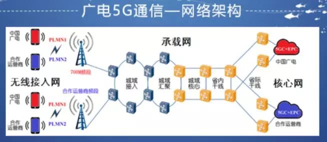 广播电台运营方案,广播电台运营方案怎么写