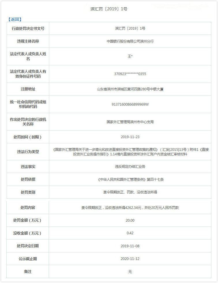 中国银行滨州分行违法遭外汇局罚 违反规定办结汇业务