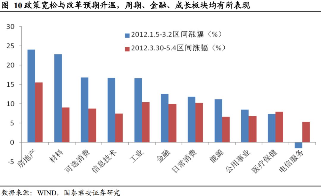 无盈利估值提升行情望延续:外资和科创板定价