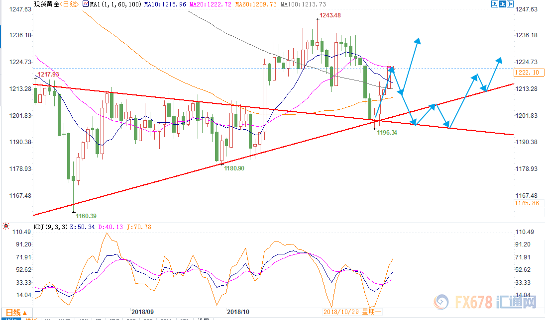 2019欧盟经济总量_欧盟经济开发区(3)