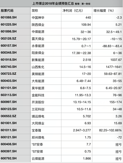 钢铁行业连续三年盈利改善