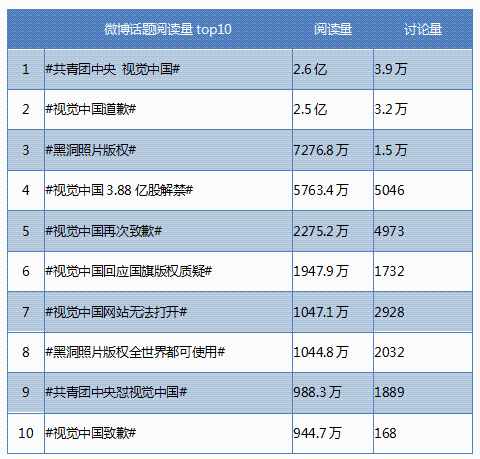 借势黑洞究竟能掀起多大的水花?