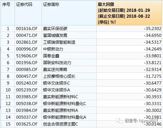 新手买基,必须先读懂这个指标!