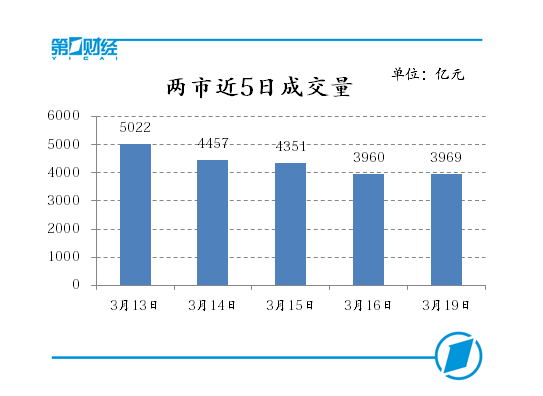 次新股掀涨停潮,创业板指涨逾1%