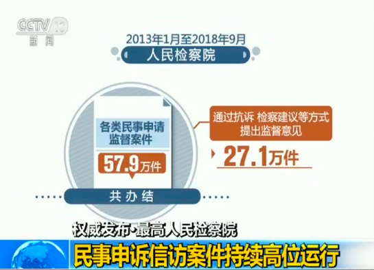 【权威发布】最高人民检察院:民事申诉信访案