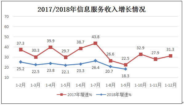 为他人服务所得的收入能计入GDP吗_财税服务费计入什么费用 点击查看(2)