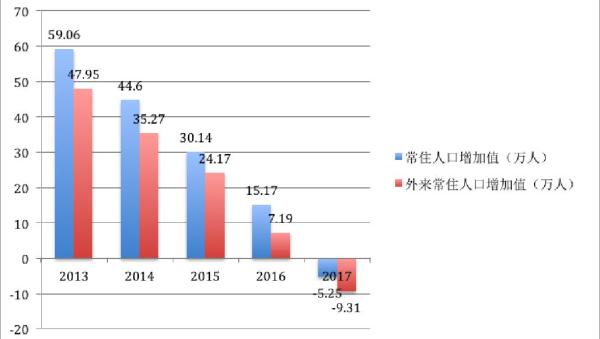 天津人才新政喧嚣后的冷静:欢迎人才落户而非