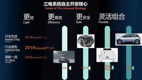 智能远情感近，哪吒汽车这样展示核心竞争力