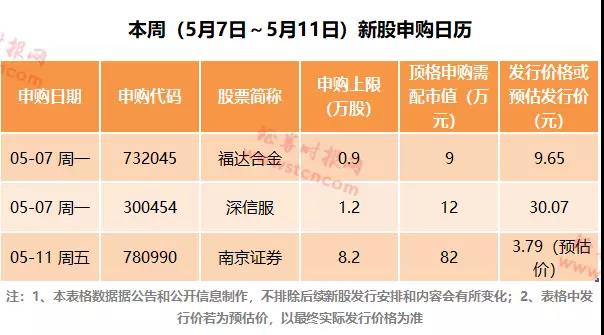 首只独角兽药明康德周二上市 8个涨停赚4万(附