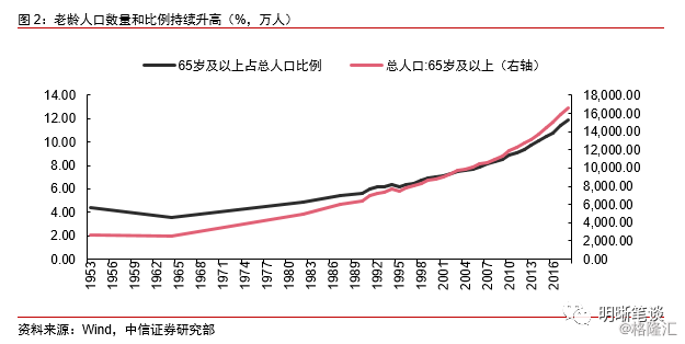 香港人口老龄化_香港开创多种安老模式应对人口老龄化挑战 组图