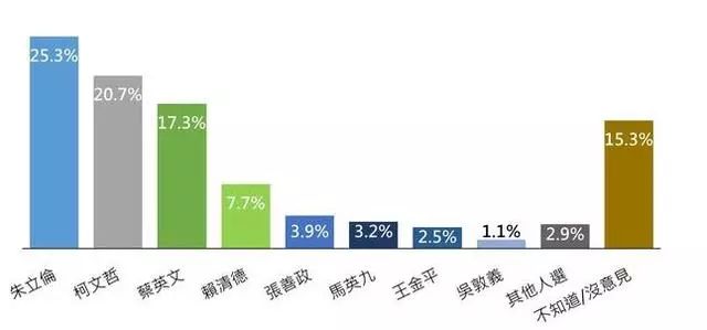 台湾 人口 2020_台湾有多少人口(2)