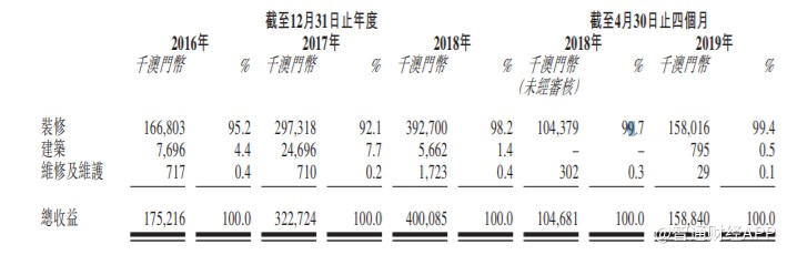 手机上必赢-《奇迹时代:星陨》公布大型资料片“启示”