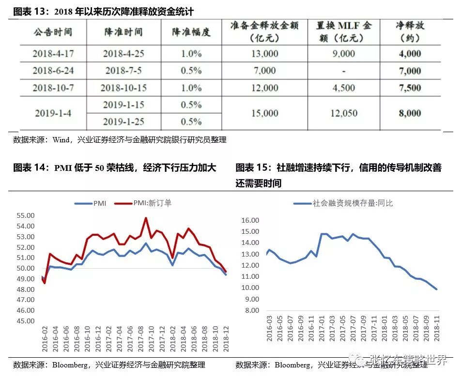 第二，走出险境需要深化市场化改革，资本市场是重要抓手。