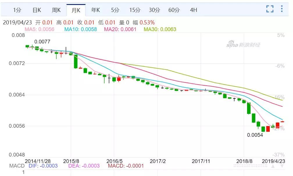 ͼ�����˲ƾ�