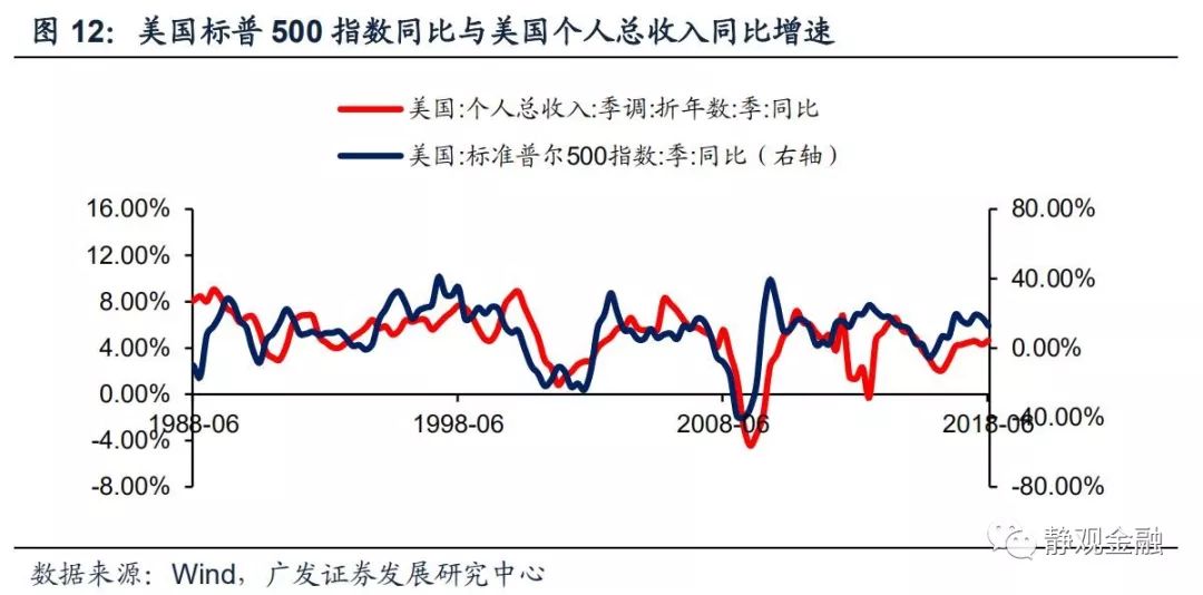 哪个国家公布gdp环比折年率_央行发布宏观经济分析报告 通胀预期有所显现(3)