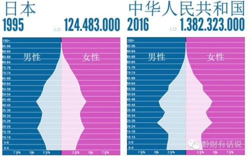 中国人口会越来越少_为什么有些城市人口越来越少 房价越来越高
