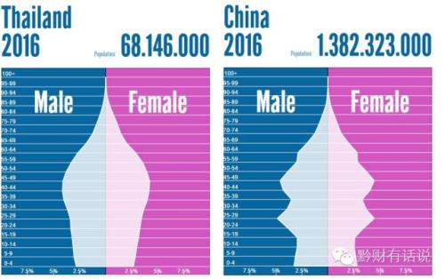 泰国人均gdp跟广东对比_中国和泰国GDP规模 产业结构和人均GDP水平比较