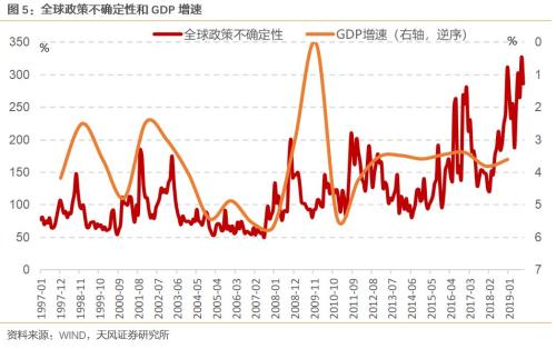 一文读懂全球经济的现状、困境和出路