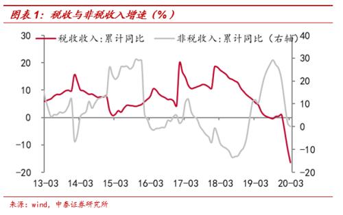 卖地收入划归GDP_卖地收入划归税务征收,对房地产来说 ,究竟意味着什么(3)