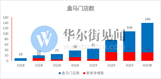 阿里巴巴经济体总量_世界经济总量图片