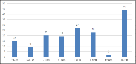 昆山千灯和陆家哪个gdp高_5.3 五一假期成交270套 千灯项目退房23套