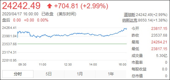 17�յ���˹ָ������ �����Ƹ���ʵʱ���ݽ�ͼ