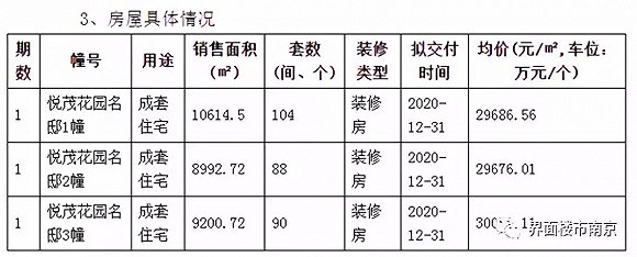 南京摇号买房中签率创历史新低:7810人抢282