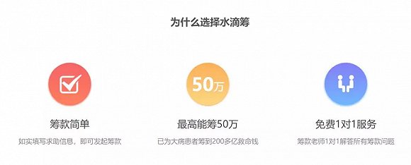 水滴“畸变”:公司急速扩张 每日花费百万广告费