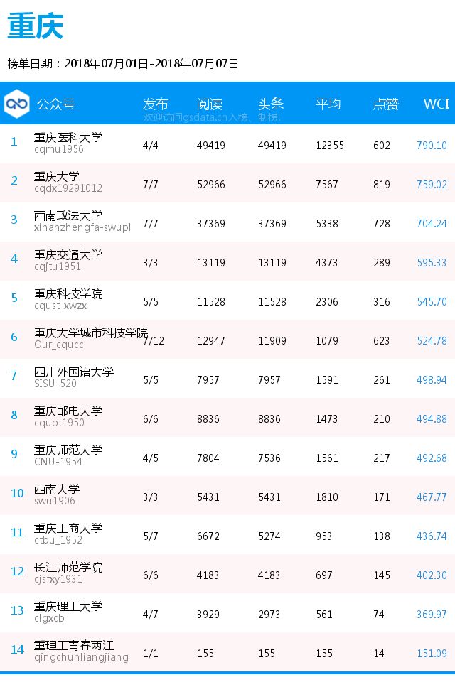 媒体:最新出炉 全国各地区高校排行榜